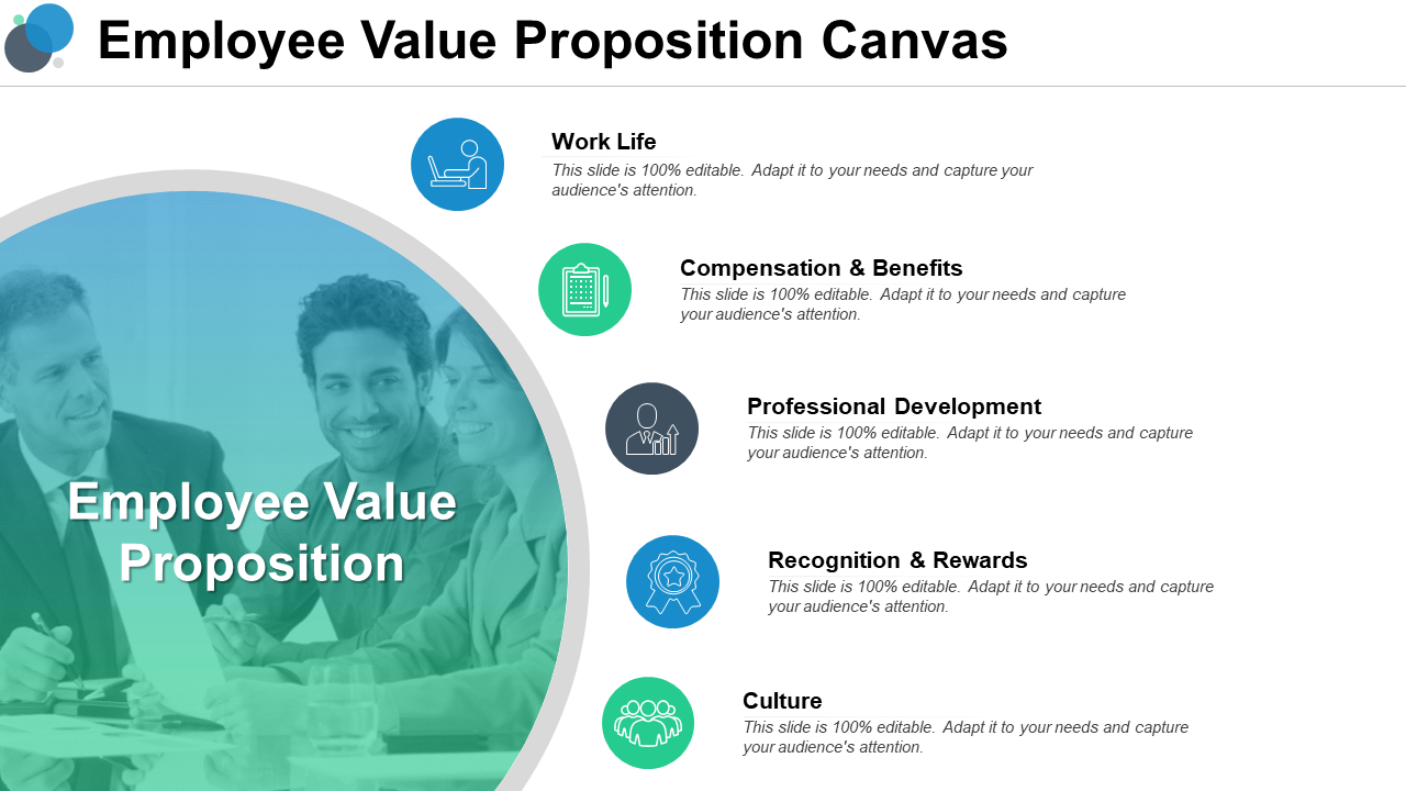 Employee Value Proposition Canvas Development PPT