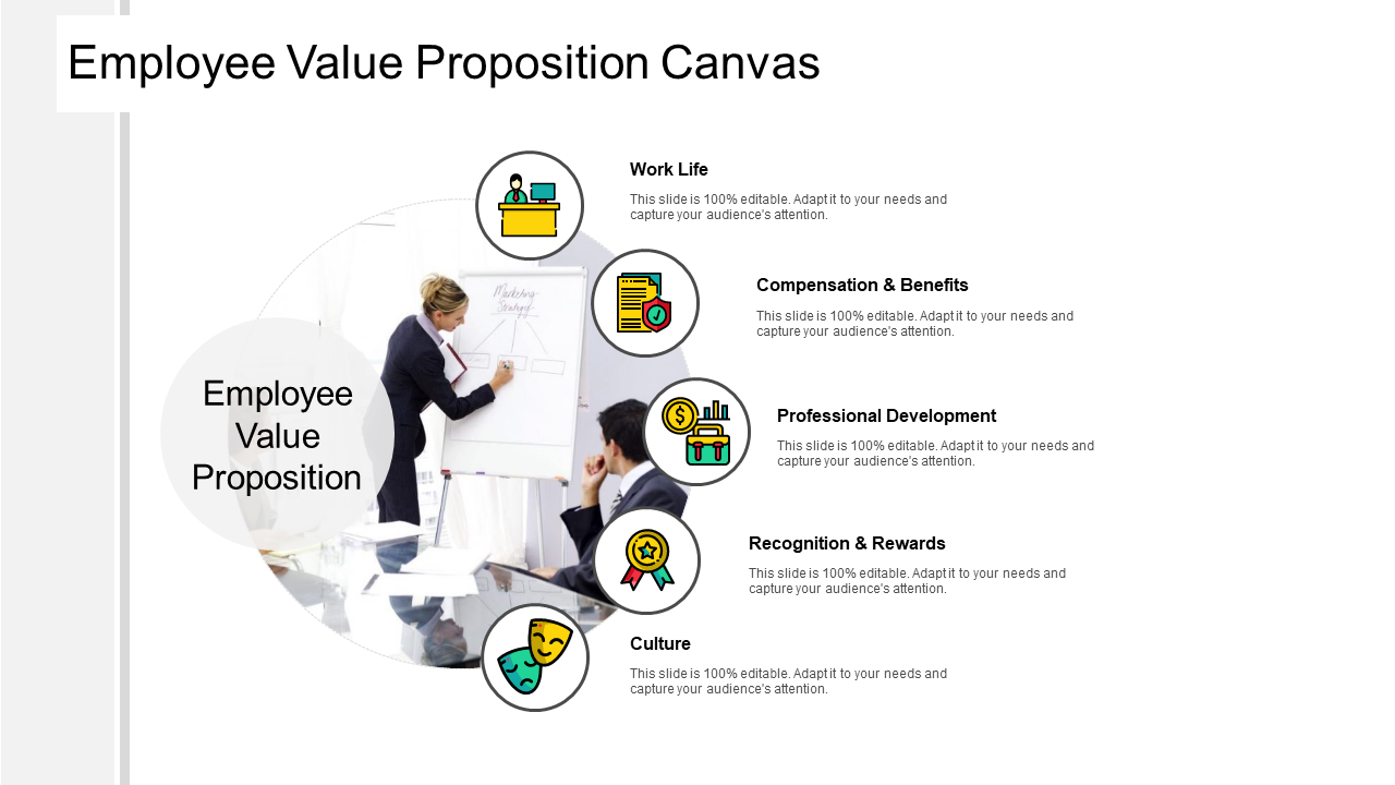 Employee Value Proposition Canvas PPT PowerPoint Slideshow