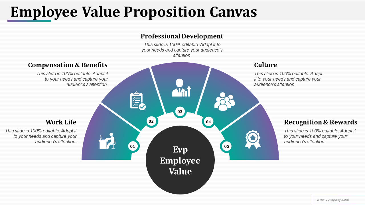 Employee Value Proposition Canvas PPT Style