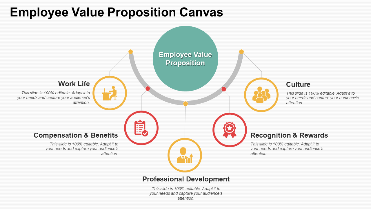 Employee Value Proposition Canvas PPT Template