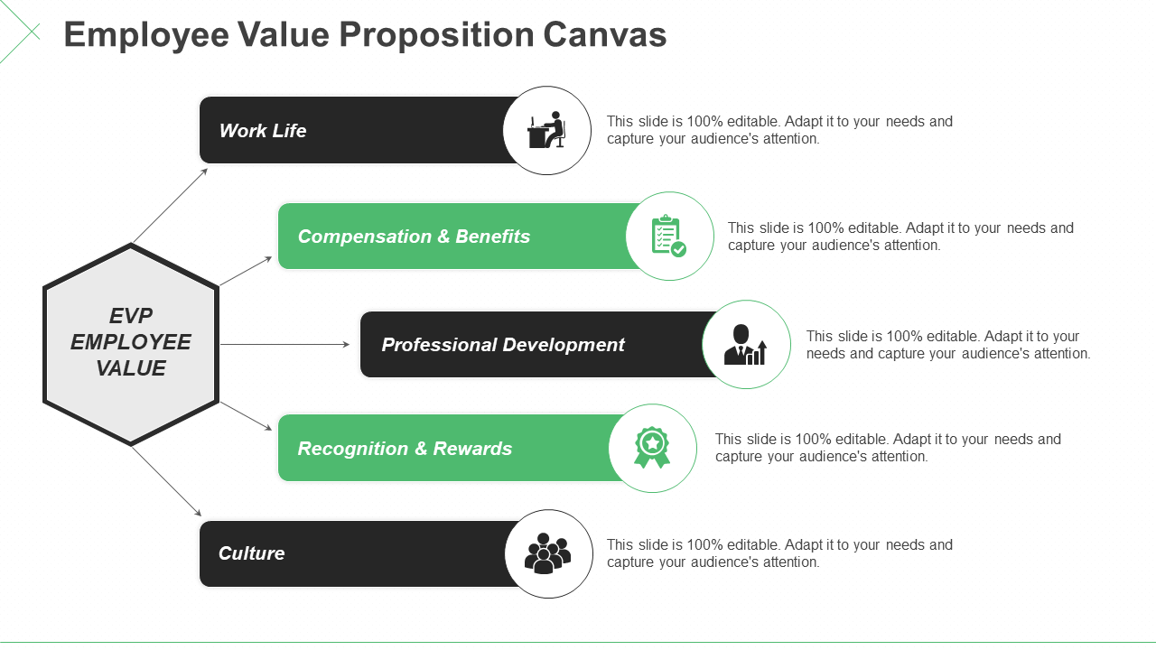 Employee Value Proposition Canvas PPT
