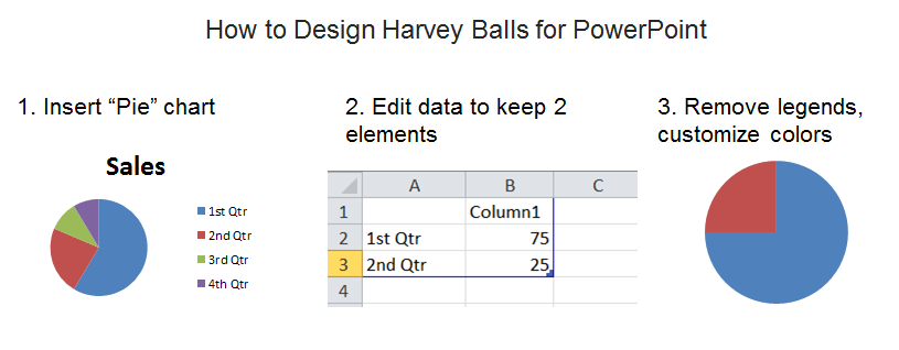 Entwerfen datengesteuerter Harvey Balls für PowerPoint mithilfe eines Kreisdiagramms