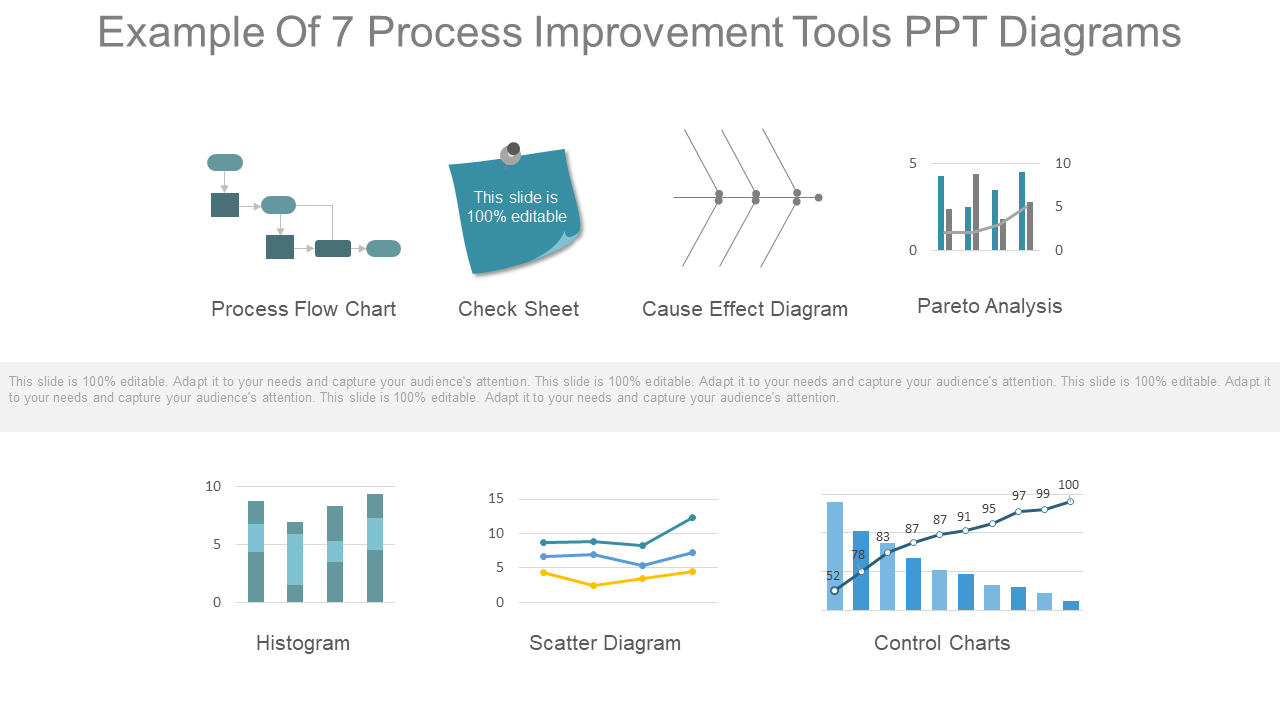 Example Of 7 Process Improvement Tools PPT
