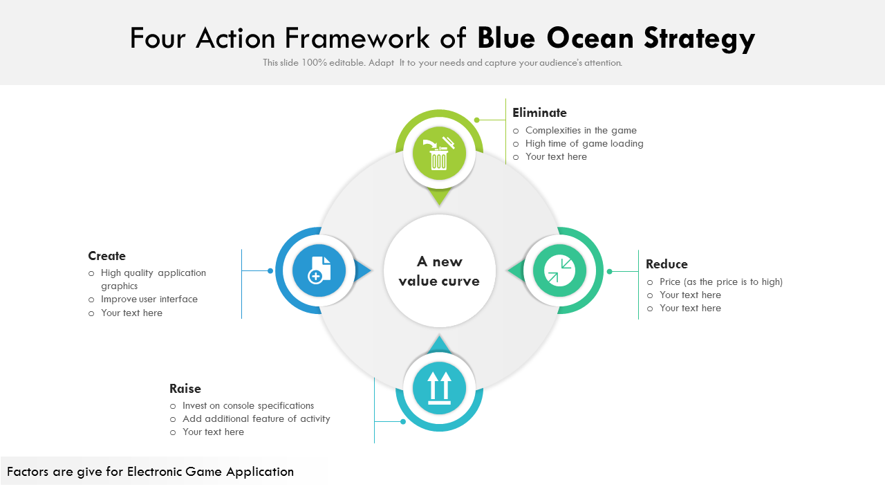 Four Action Framework Of Blue Ocean Strategy PowerPoint Slides