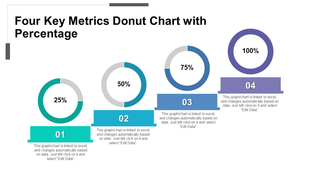 Four Key Metrics Donut Chart Template