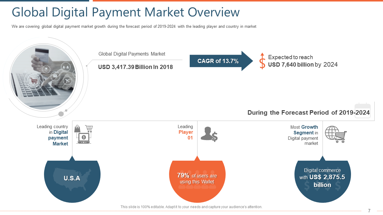 Global Digital Payment Market Overview