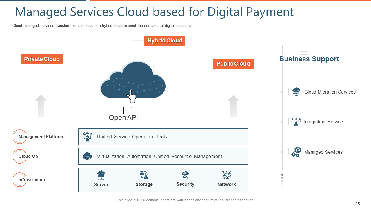 Global Digital Payment Market Overview