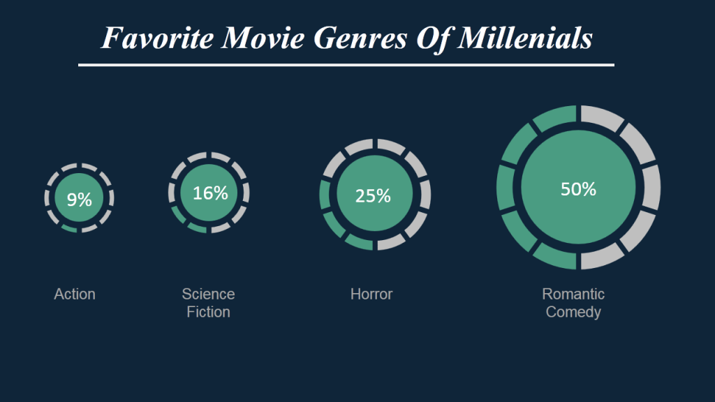 Géneros de películas favoritos- visualización de datos usando el gráfico de anillos en la diapositiva PPT