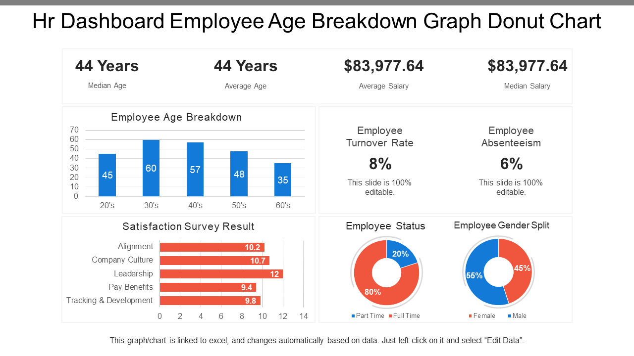 HR Dashboard Employee Age Breakdown Graph Donut Chart