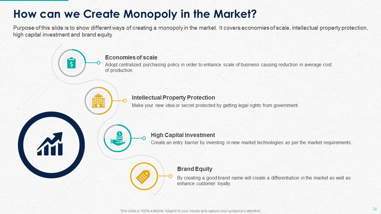 How to Create Monopoly in the Market