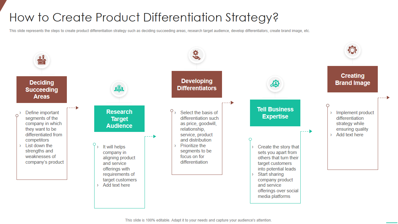 How to Create Product Differentiation Strategy