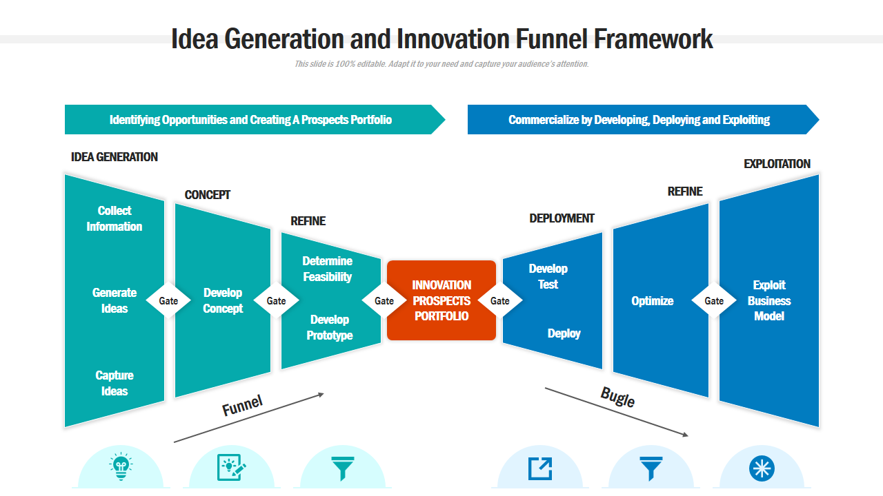 Idea Generation and Innovation Funnel Framework 