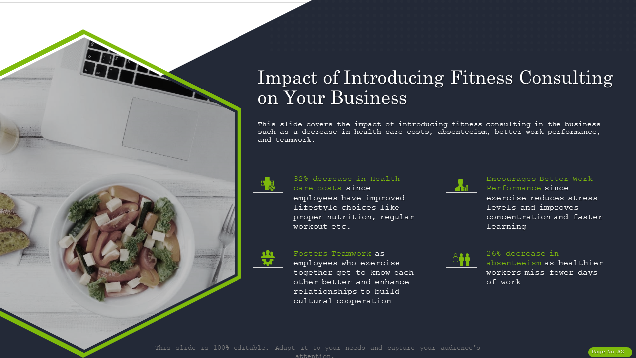 Impact of Introducing Fitness Consulting on Your Business