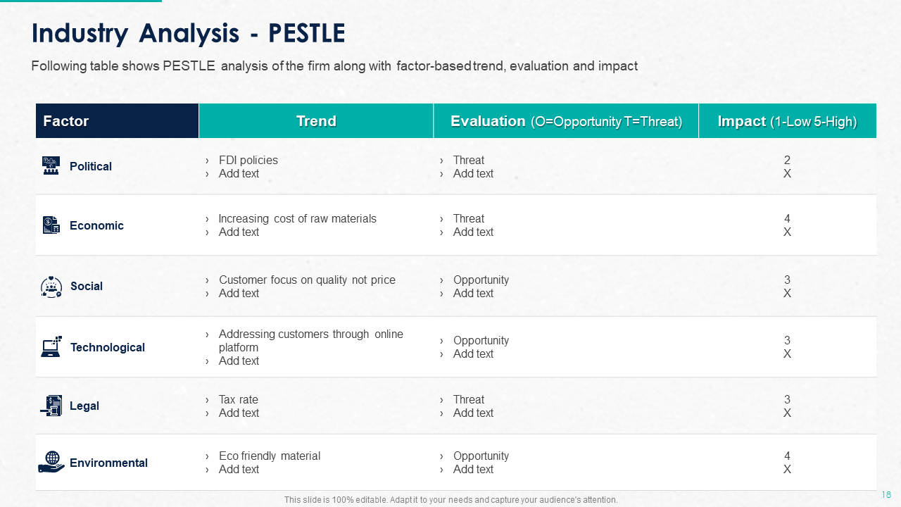 Industry Analysis -PESTLE