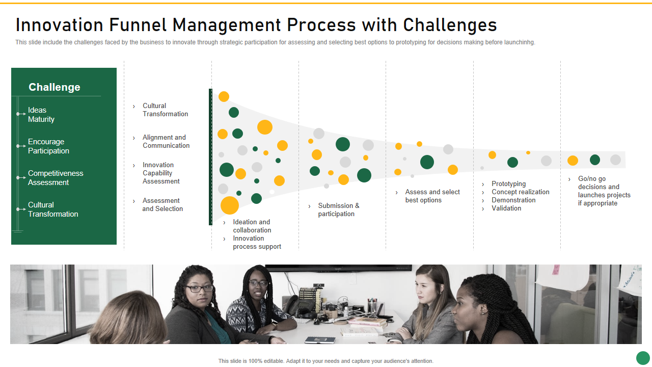 Innovation Funnel Management Process with Challenges 