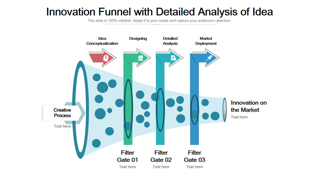 Innovation Funnel with Detailed Analysis of Idea 