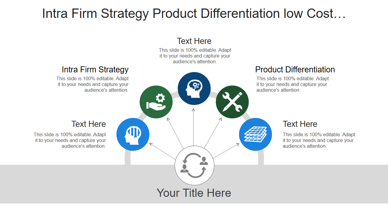 Intra Firm Strategy Product Differentiation low Cost…