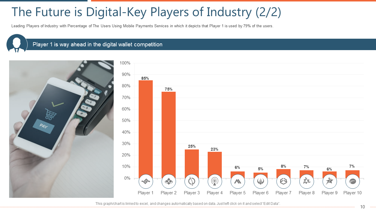 Key Players of Industry