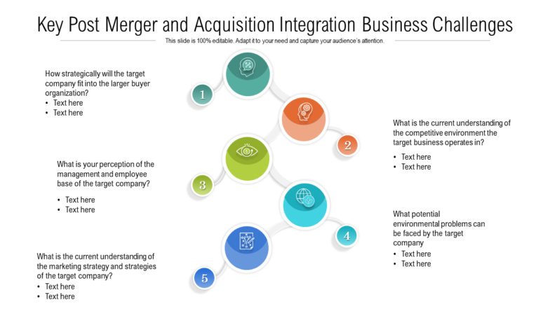 Key Post Merger and Acquisition Integration Business Challenges