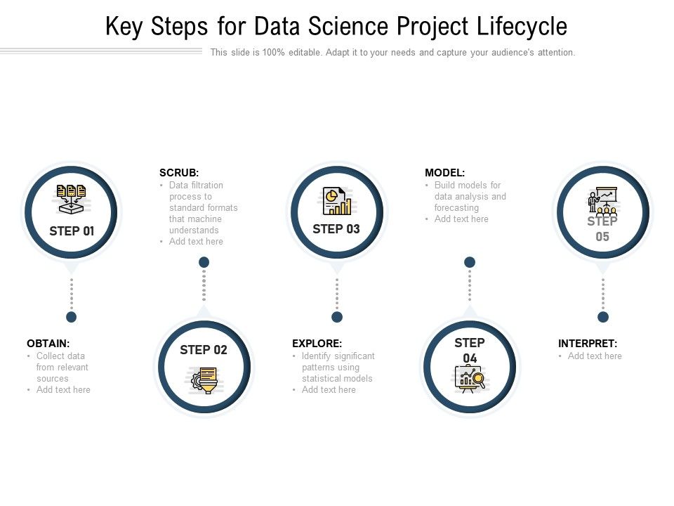 Key Steps For Data Science Project Lifecycle