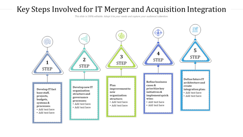Key Steps Involved for IT Merger and Acquisition Integration