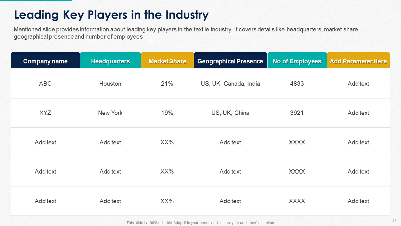 Leading Players In The Industry 