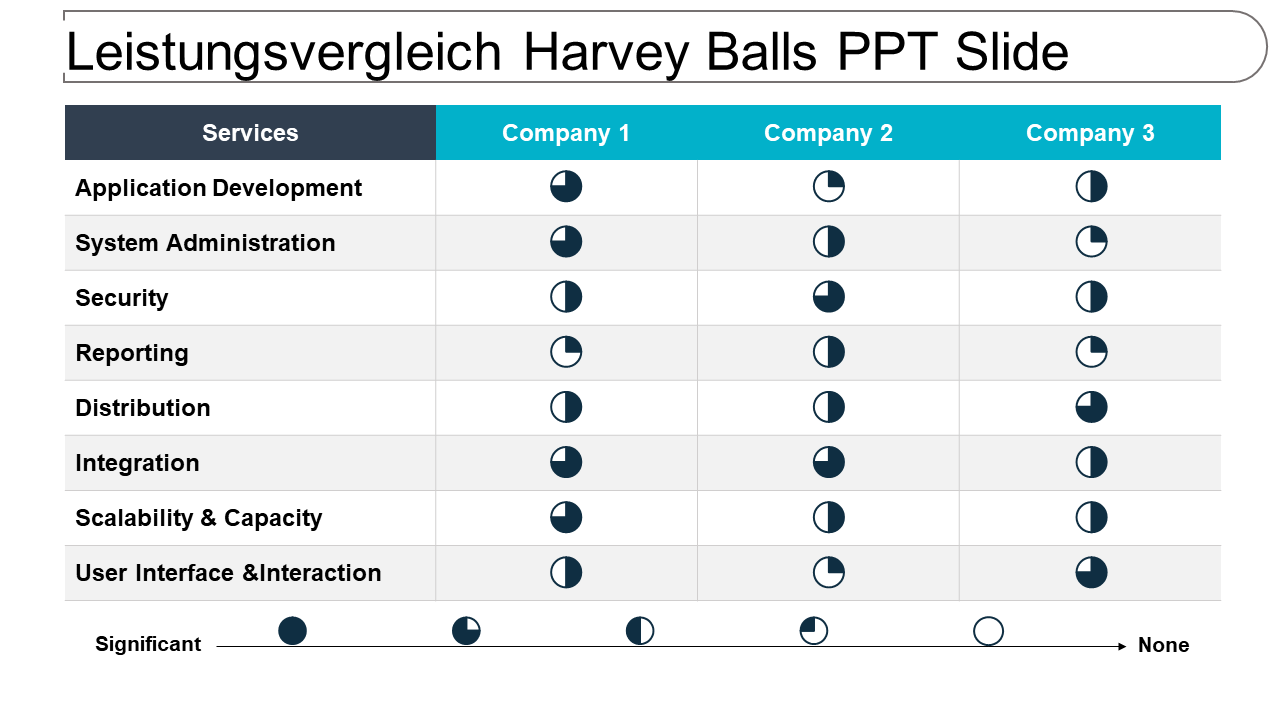Leistungsvergleich Harvey Balls PPT Slide