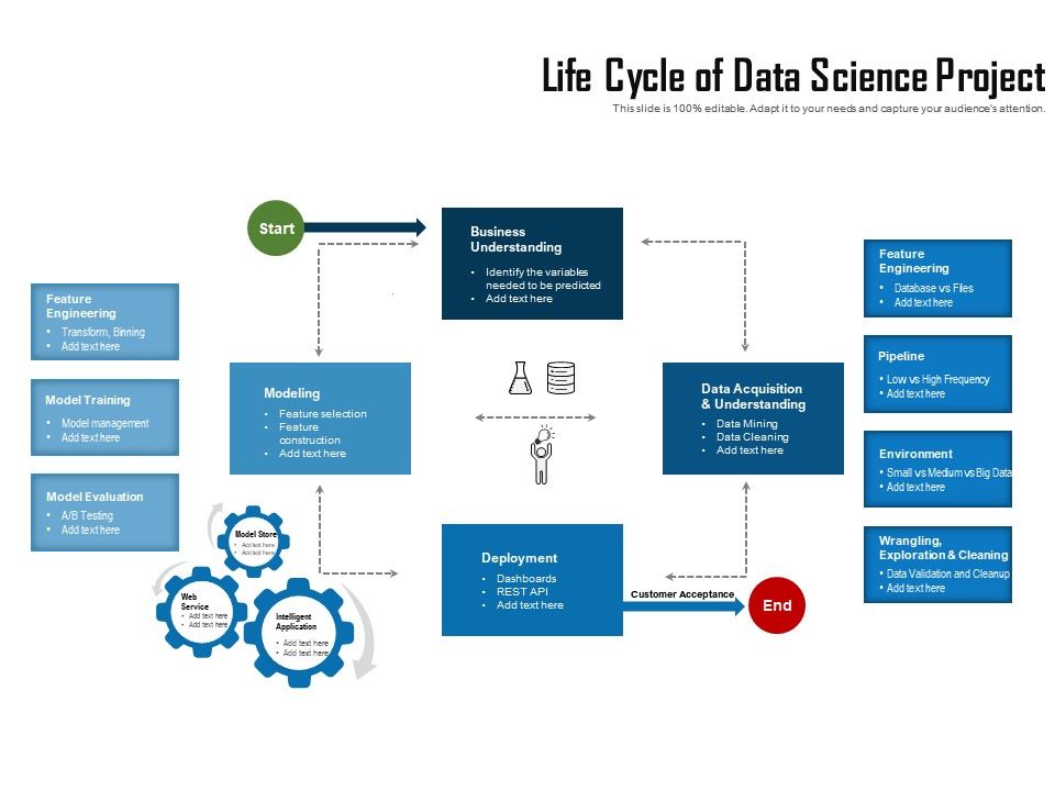 Life Cycle Of Data Science Project