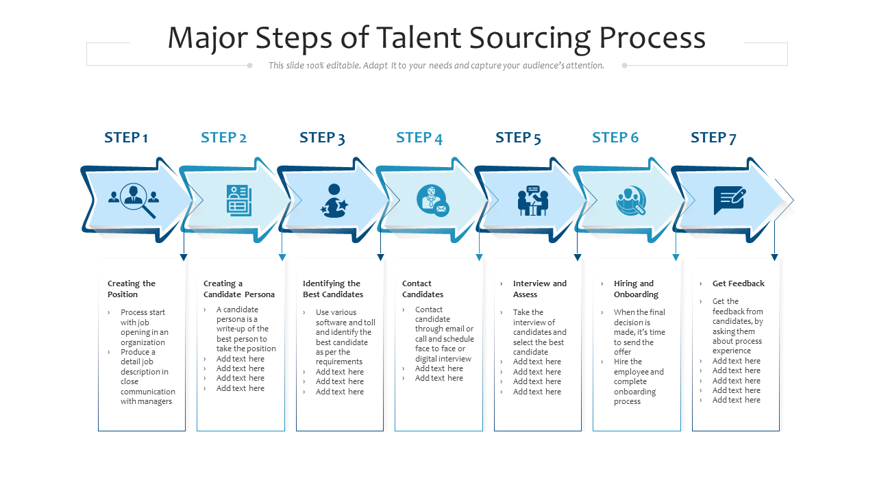 Major Steps Of Talent Sourcing Process PowerPoint Slides
