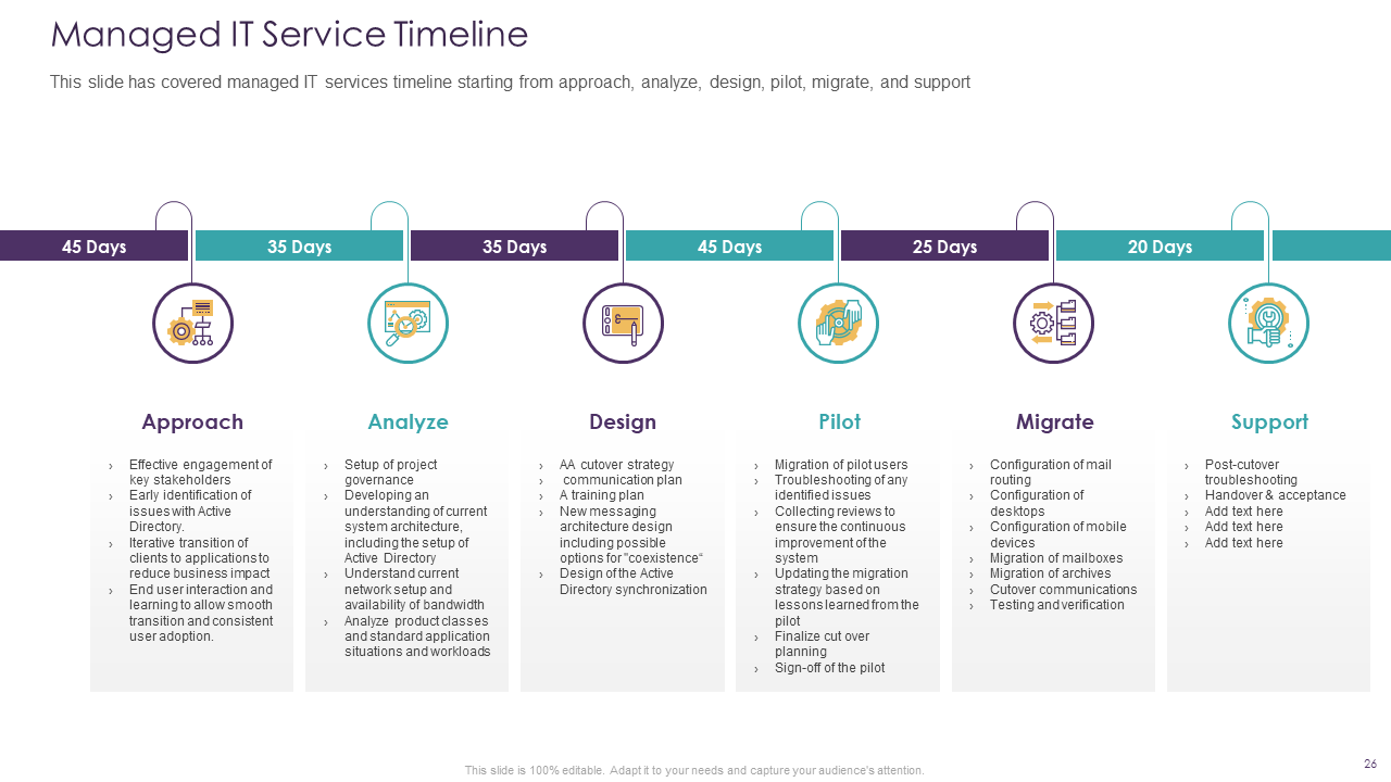 Managed IT Service Timeline