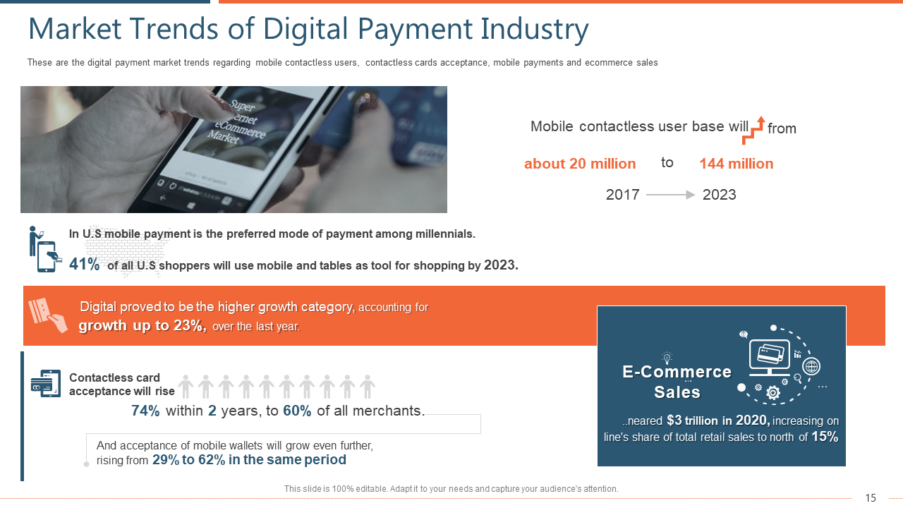 Market Trends of Digital Payment Industry