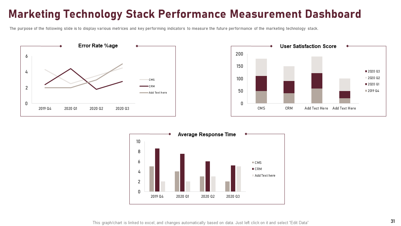 Marketing Technology Stack Performance Measurement Board