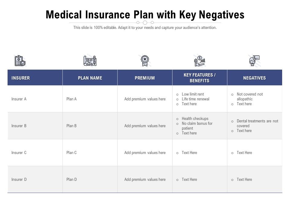 Medical Insurance Plan