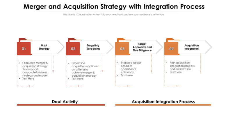 Merger and Acquisition Strategy with Integration Process
