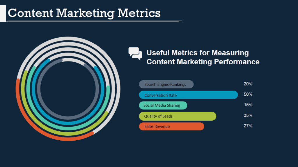 Métricas de marketing de contenido- visualización de datos mediante infografía de diagrama circular