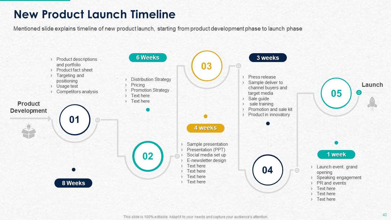New Product Launch Timeline