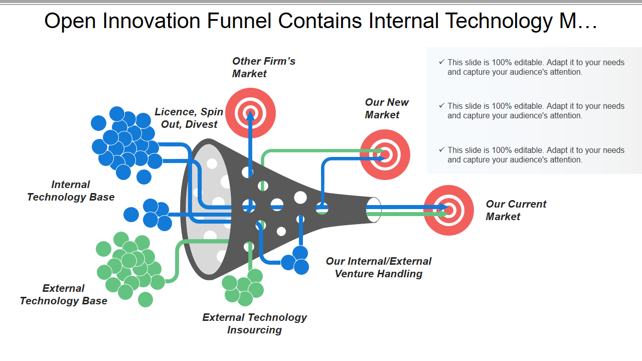 Open Innovation Funnel Contains Internal Technology M… 