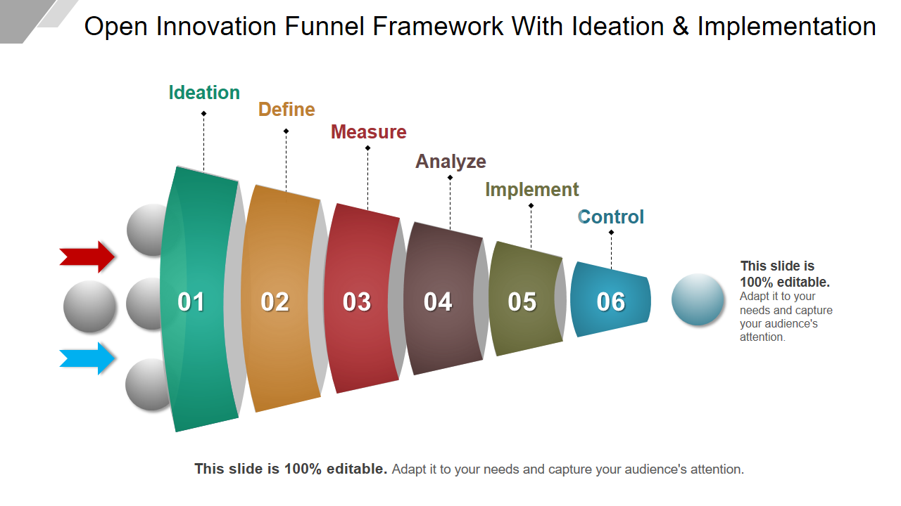 Open Innovation Funnel Framework With Ideation & Implementation 