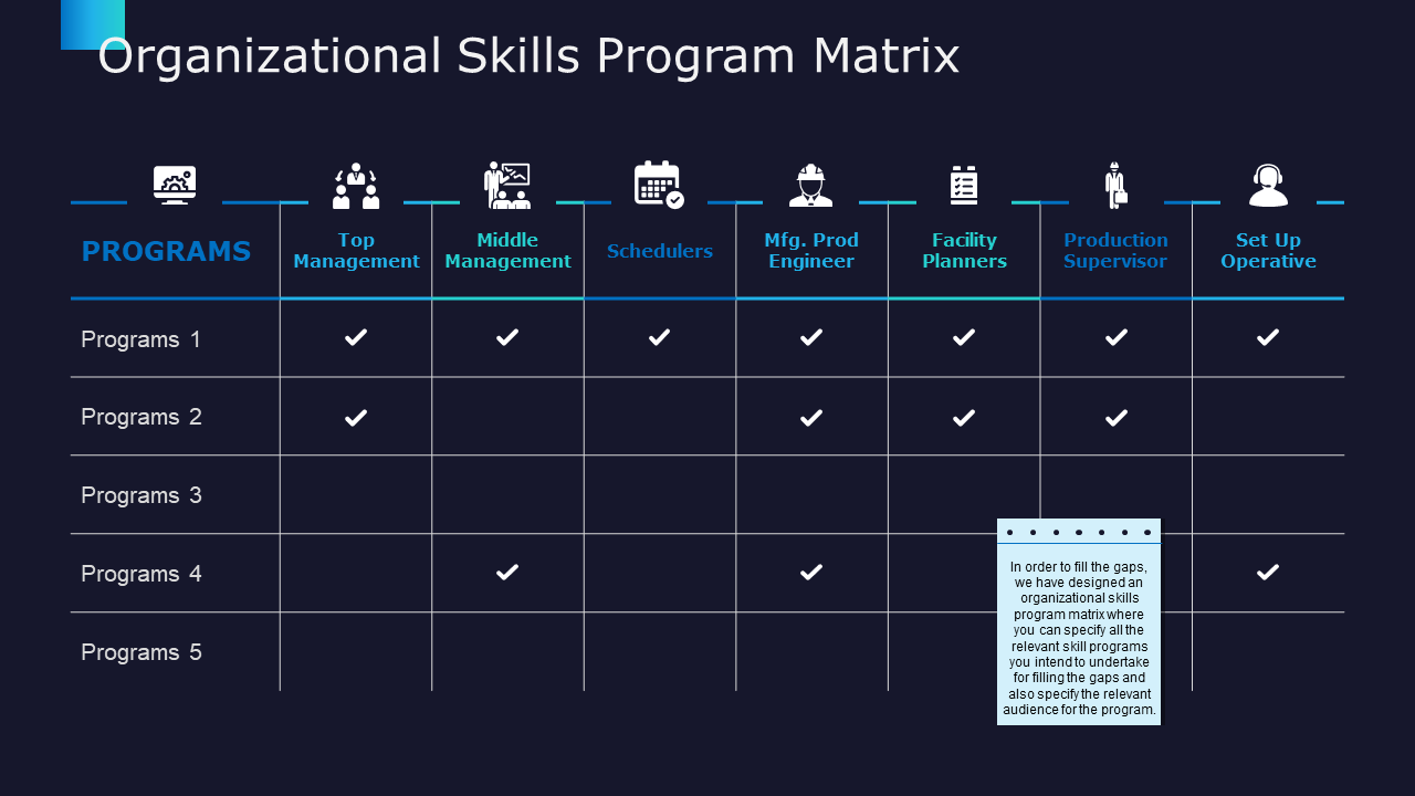 Organizational Skills Program Matrix Operative Management