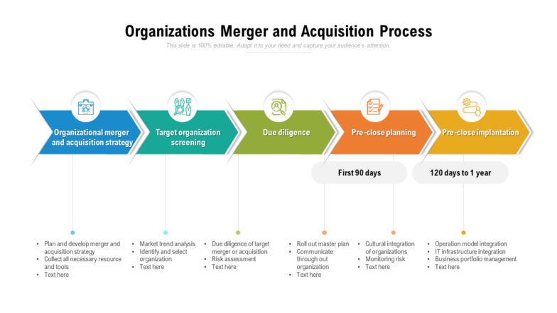 Organizations Merger and Acquisition Process
