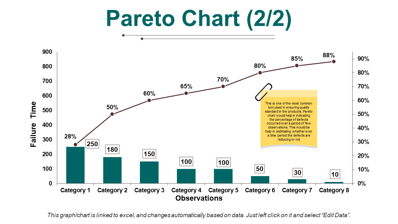 Pareto Chart PPT Pictures