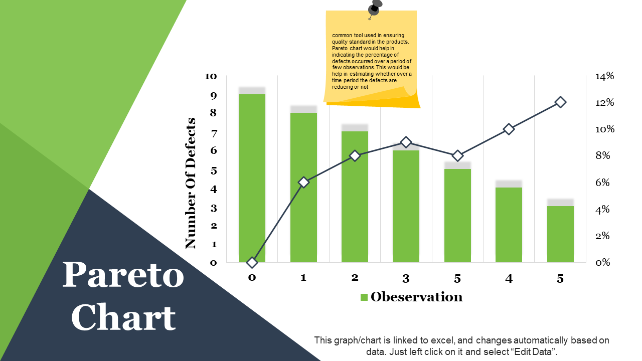 Pareto Chart PowerPoint Slide