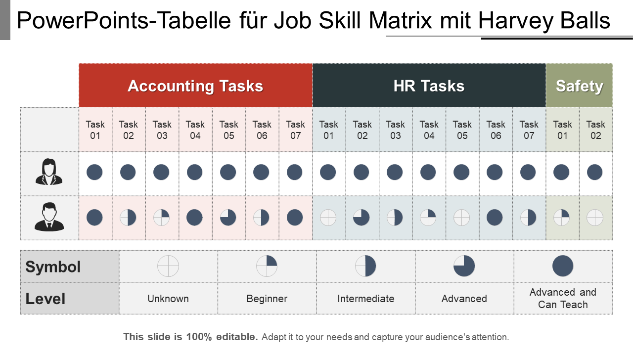PowerPoints-Tabelle für Job Skill Matrix mit Harvey Balls