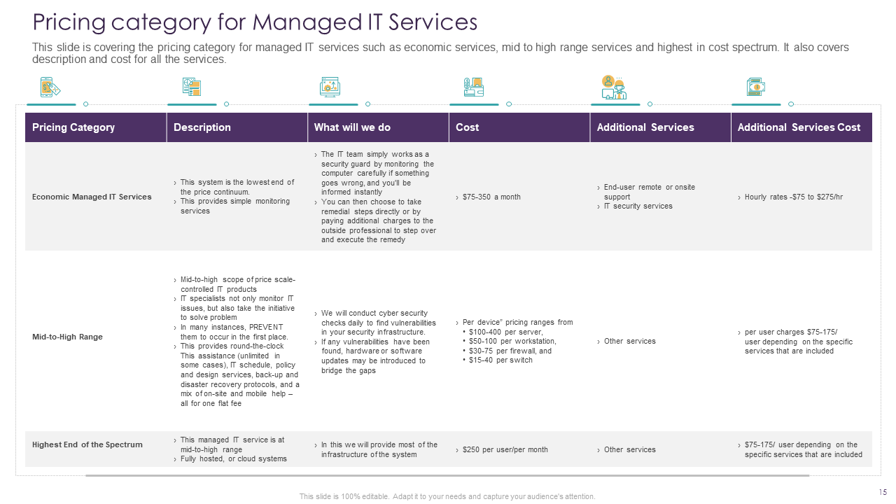 Pricing Category for Managed IT Services