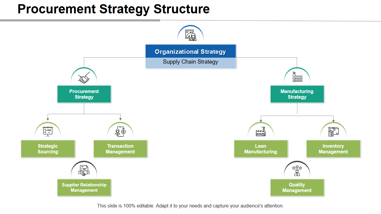 Procurement Strategy Structure 