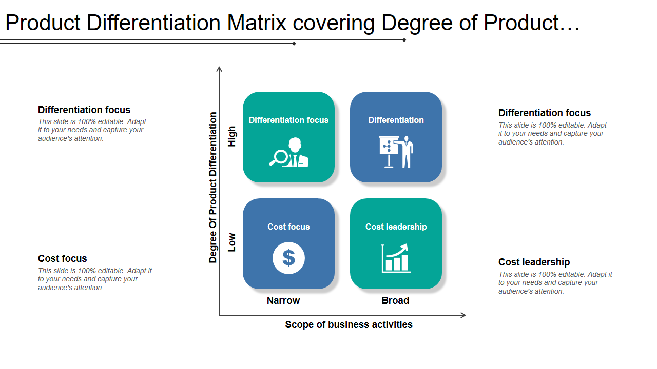 Product Differentiation Matrix covering Degree of Product…