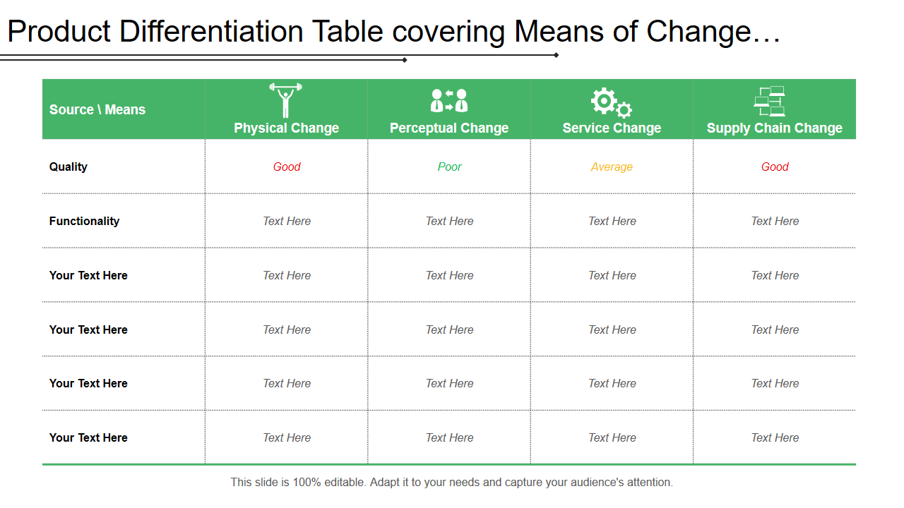 Product Differentiation Table covering Means of Change…