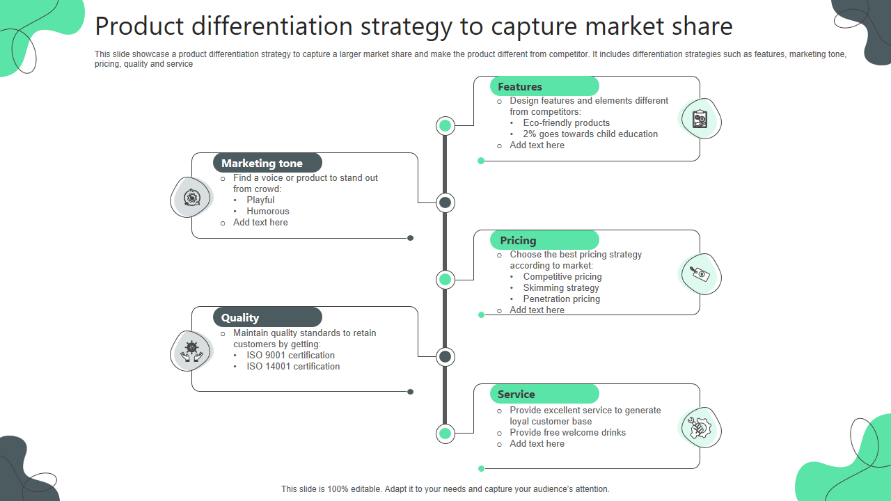 Product differentiation strategy to capture market share
