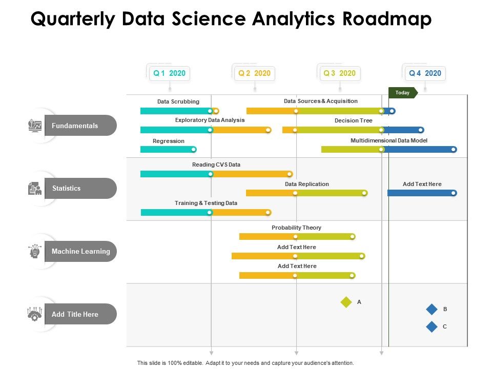 Quarterly Data Science Analytics Roadmap