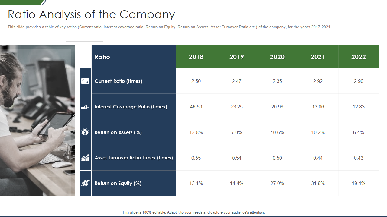 Ratio Analysis of the Company 